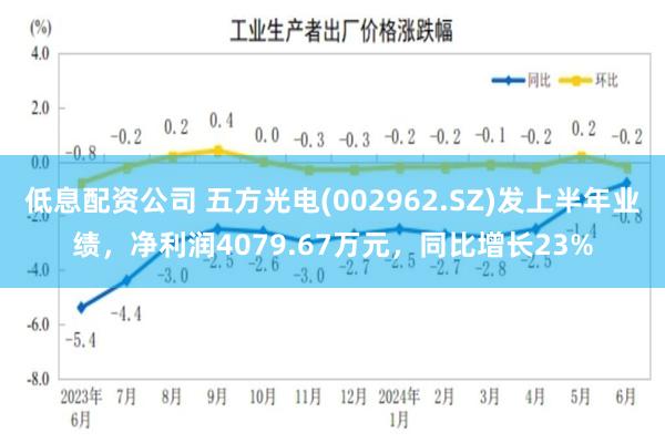 低息配资公司 五方光电(002962.SZ)发上半年业绩，净利润4079.67万元，同比增长23%