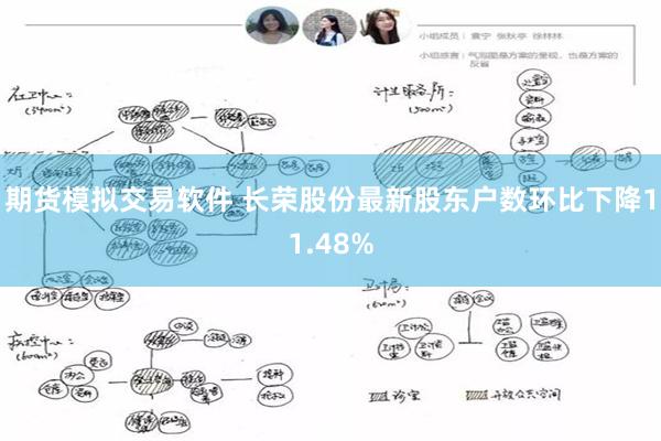 期货模拟交易软件 长荣股份最新股东户数环比下降11.48%