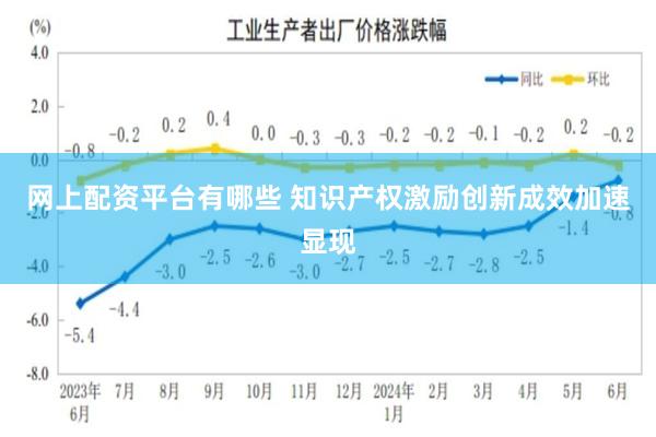 网上配资平台有哪些 知识产权激励创新成效加速显现