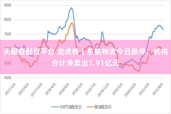 天眼查配资平台 龙虎榜丨东航物流今日跌停，机构合计净卖出1.91亿元